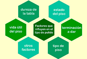 Lee más sobre el artículo Lijado de pisos: importancia y cosas para tener en cuenta